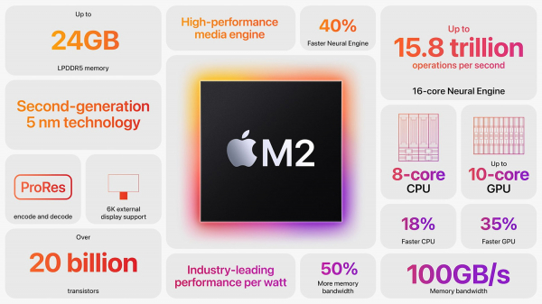 Чем отличается новый iPad Pro M4 (2024) от старого iPad Pro M2 (2022)