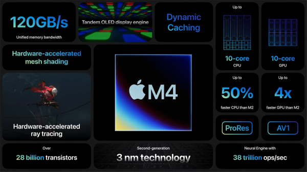 Чем отличается новый iPad Pro M4 (2024) от старого iPad Pro M2 (2022)